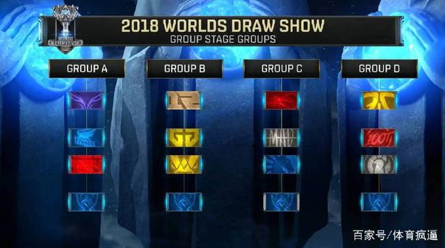 DK正式公布大名单：上路Burdol+Hoya