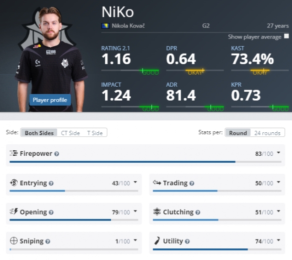 RNG群访 Ming：自己今天发挥不太好 感谢队友教练表现和BP得更好